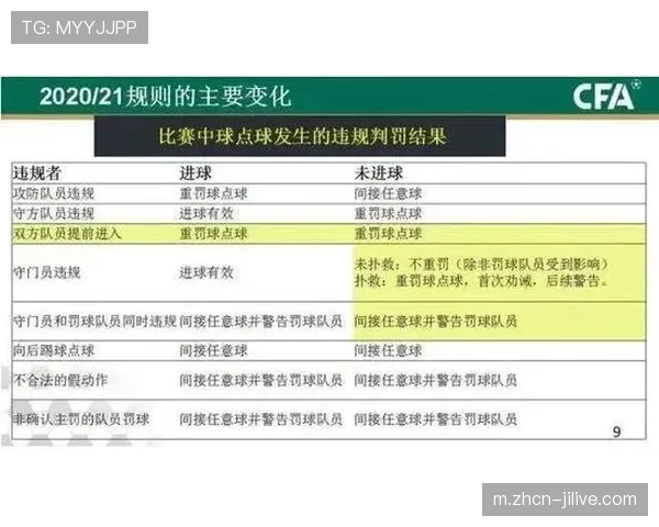 英超赌博条例更新，球员行为规范收紧